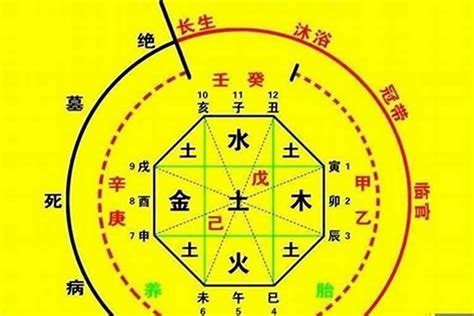 一命二運三風水四積陰德五讀書六名七相八敬神九交貴人十養生|一命二运三风水,四积阴德五读书,六名七相八敬神,九交贵人十养生